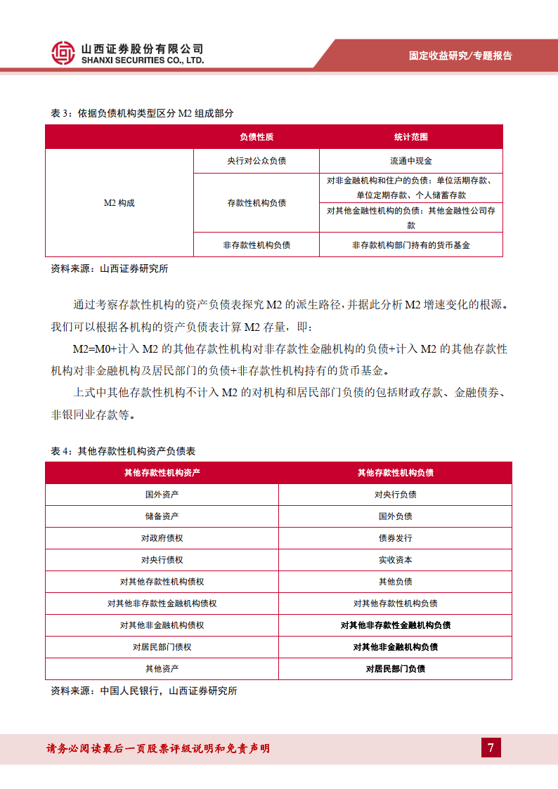 货币流动性系列报告一：解码M2