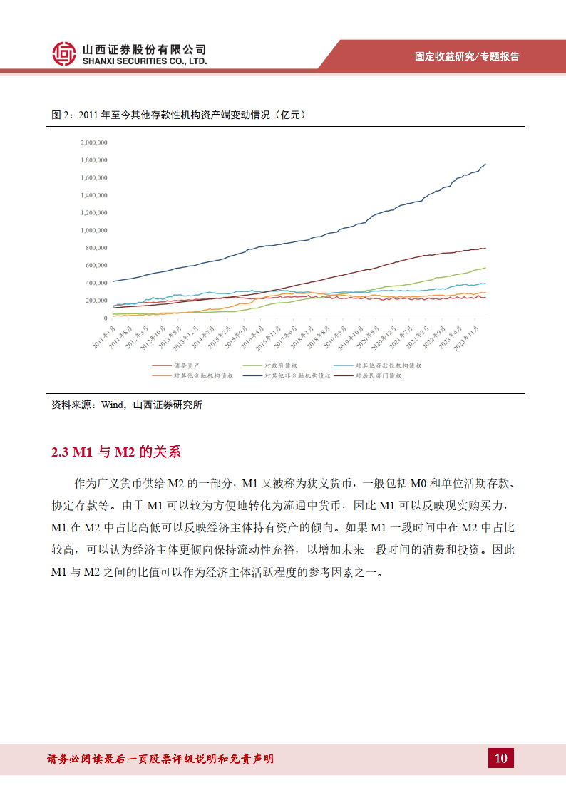 货币流动性系列报告一：解码M2