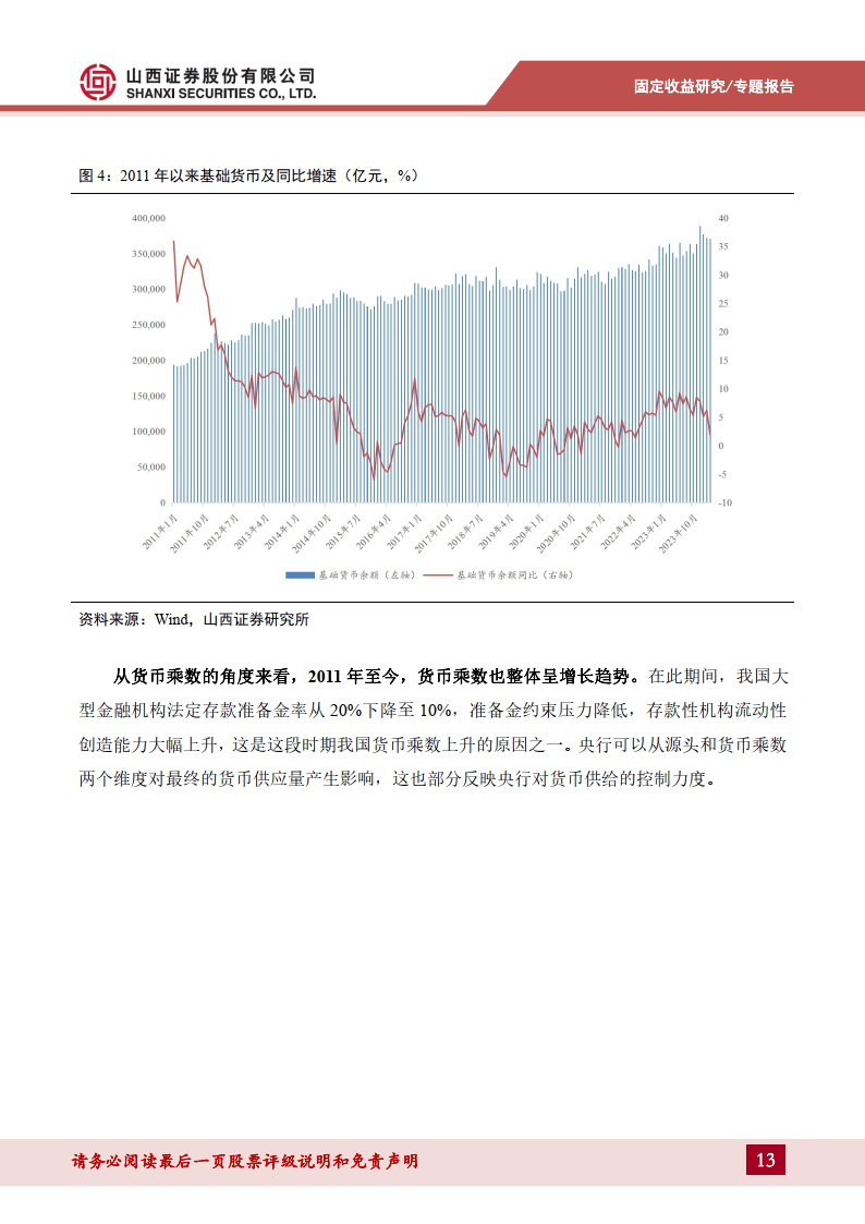 货币流动性系列报告一：解码M2