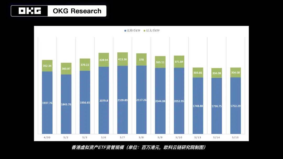 香港加密货币 ETF 开局不如人意 什么原因 还有哪些期待