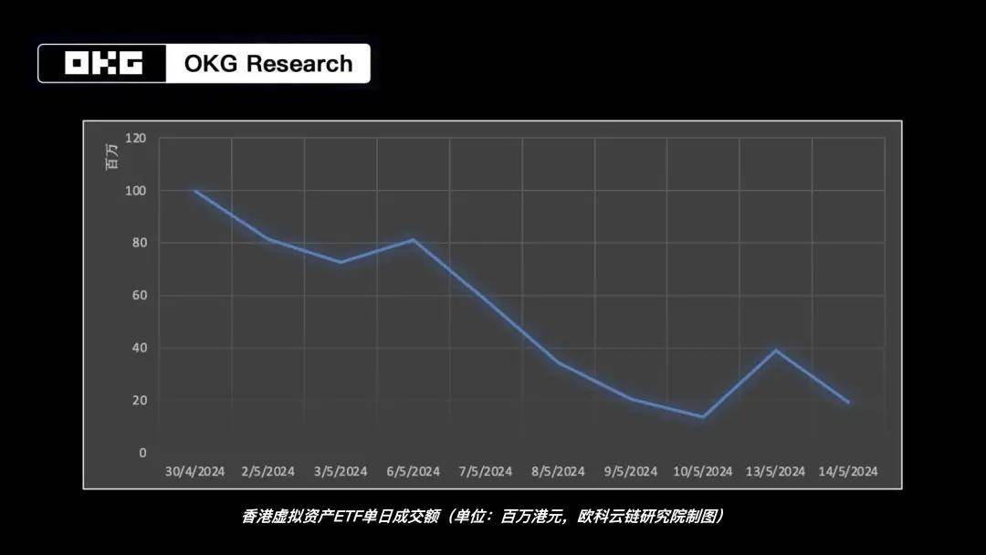 香港加密货币 ETF 开局不如人意 什么原因 还有哪些期待