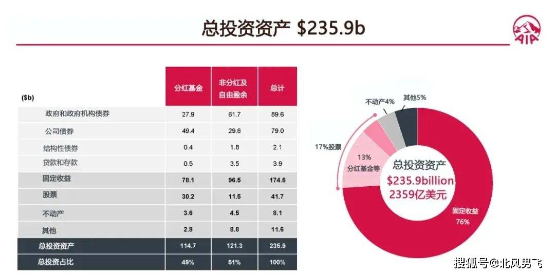 香港友邦充裕未来/盈御多元货币的全球投资策略与布局