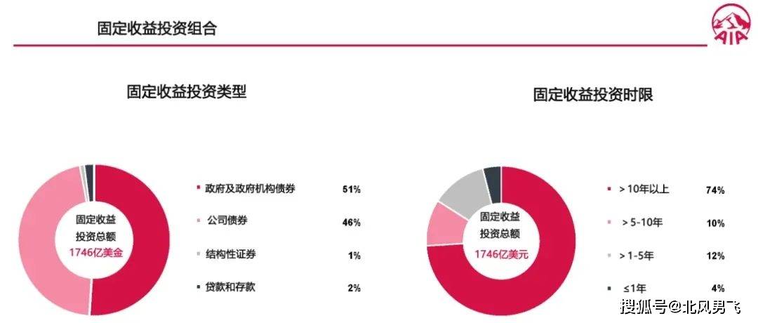 香港友邦充裕未来/盈御多元货币的全球投资策略与布局