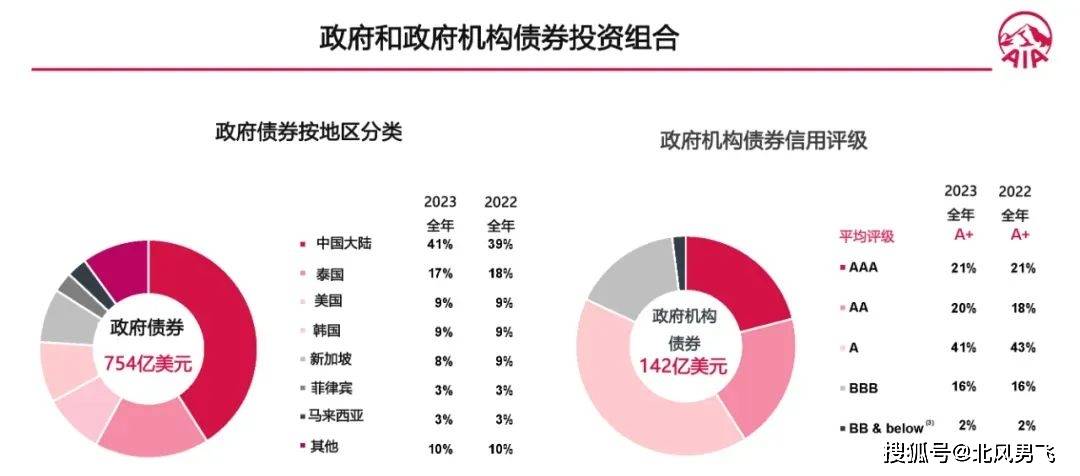 香港友邦充裕未来/盈御多元货币的全球投资策略与布局