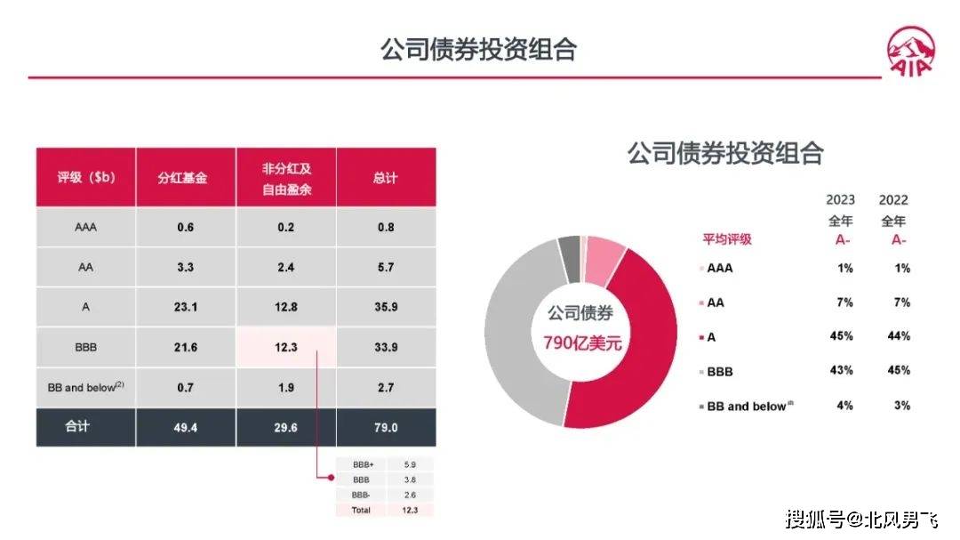 香港友邦充裕未来/盈御多元货币的全球投资策略与布局