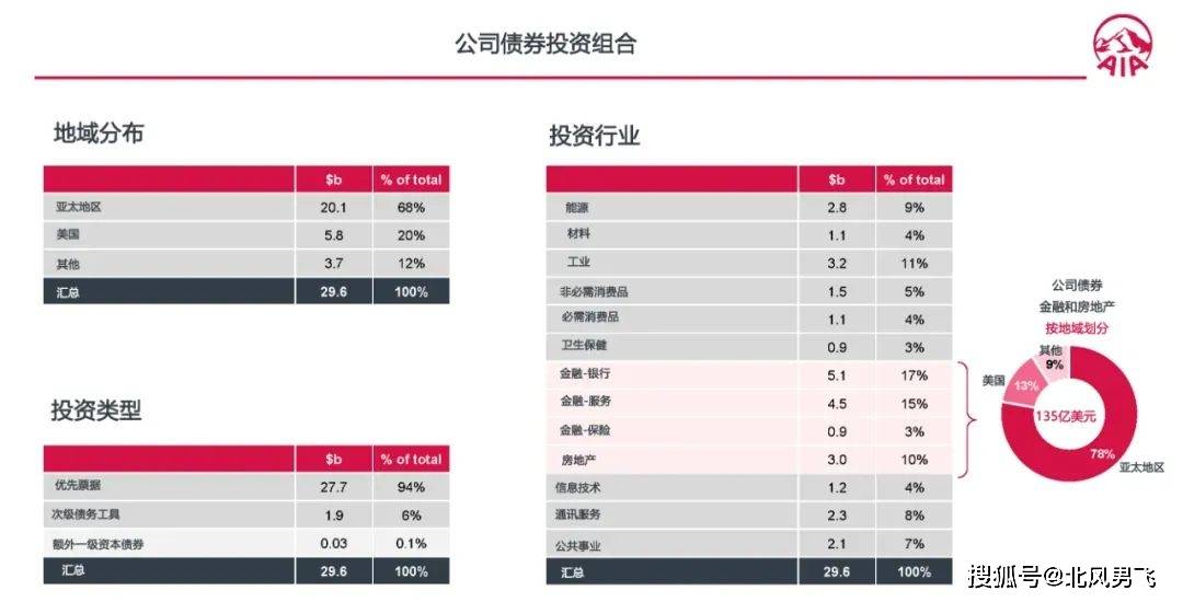 香港友邦充裕未来/盈御多元货币的全球投资策略与布局