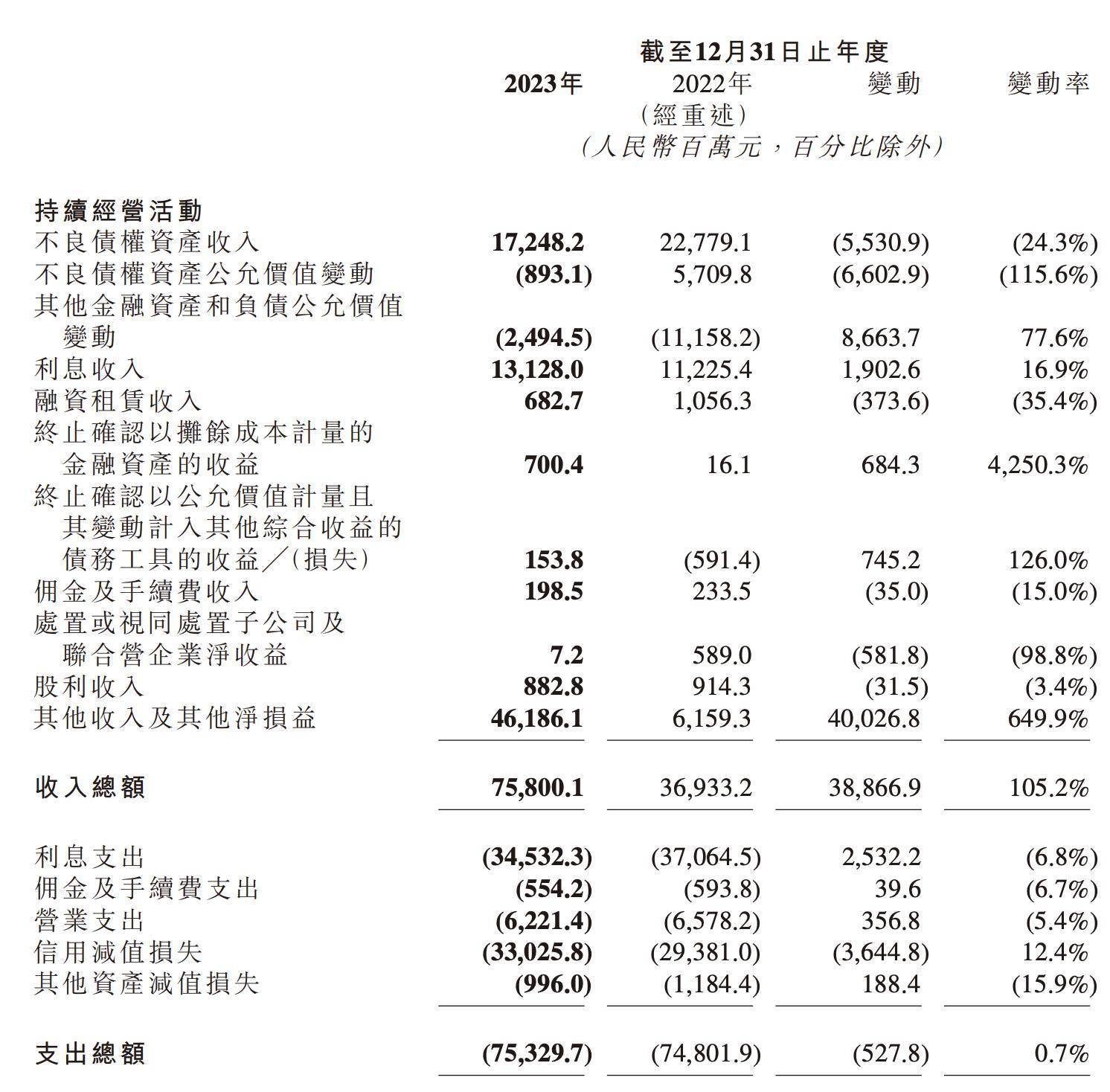 中信金融资产领40万元罚单，未尽职审查非金融机构不良债权的真实性