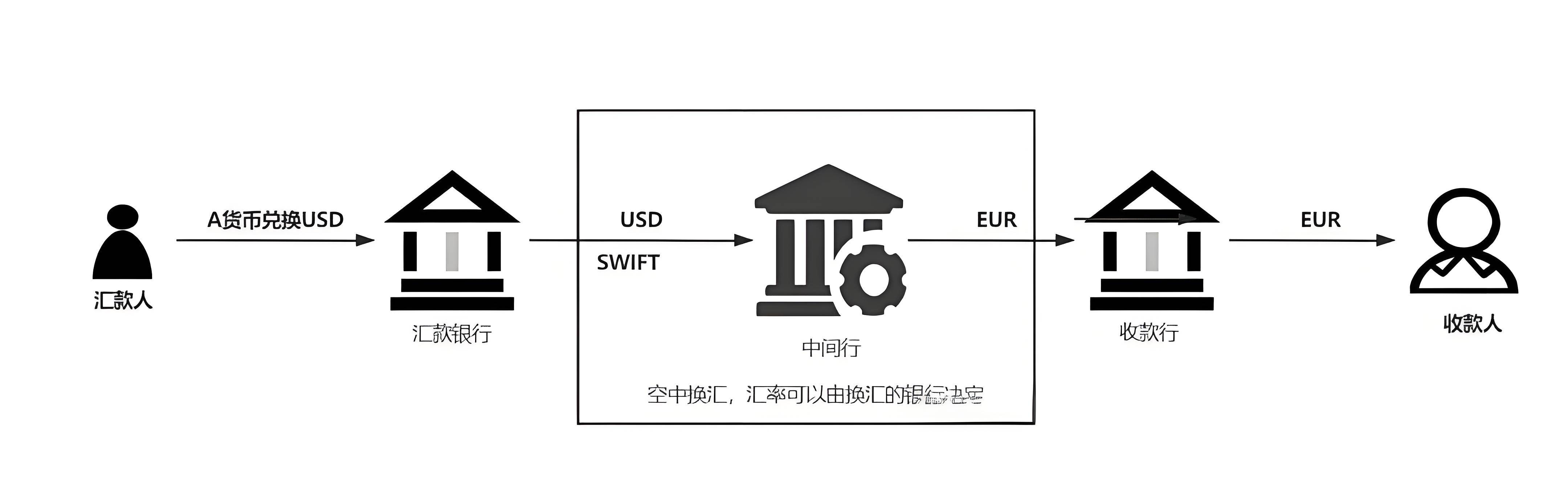 跨境支付中的货币转换困境与解决路径