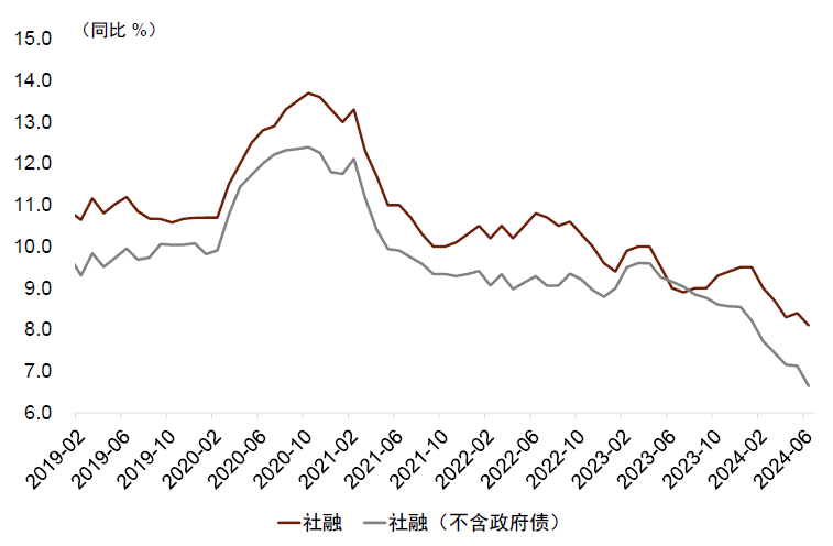 中金：需要财政扮演更重要角色，而不仅仅依靠货币政策