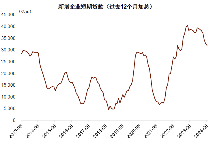 中金：需要财政扮演更重要角色，而不仅仅依靠货币政策