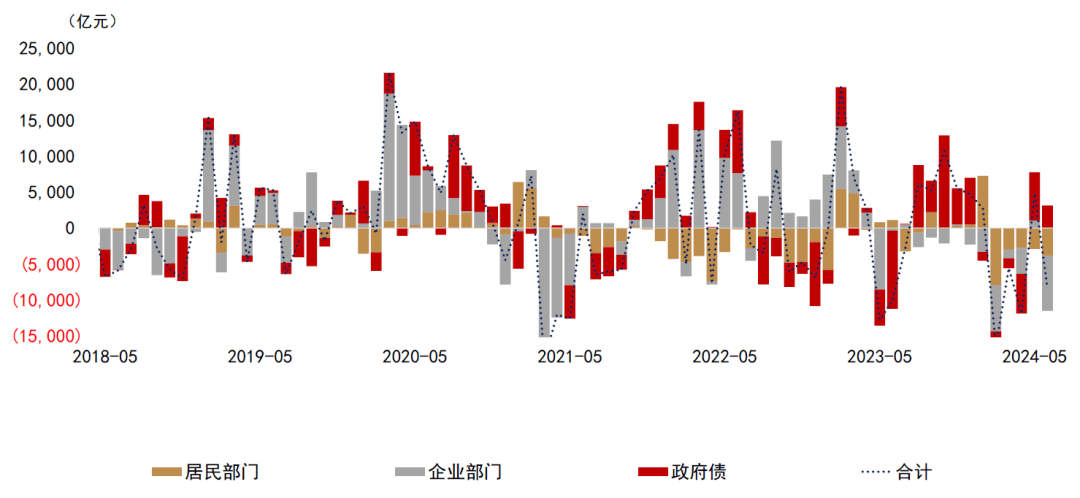 中金：需要财政扮演更重要角色，而不仅仅依靠货币政策