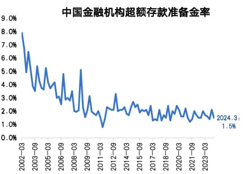 盛松成：降准是我国货币政策配合财政政策的主要手段