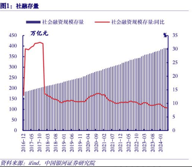 央行行长潘功胜：金融总量数据的“挤水分”效应不意味着货币政策立场发生变化