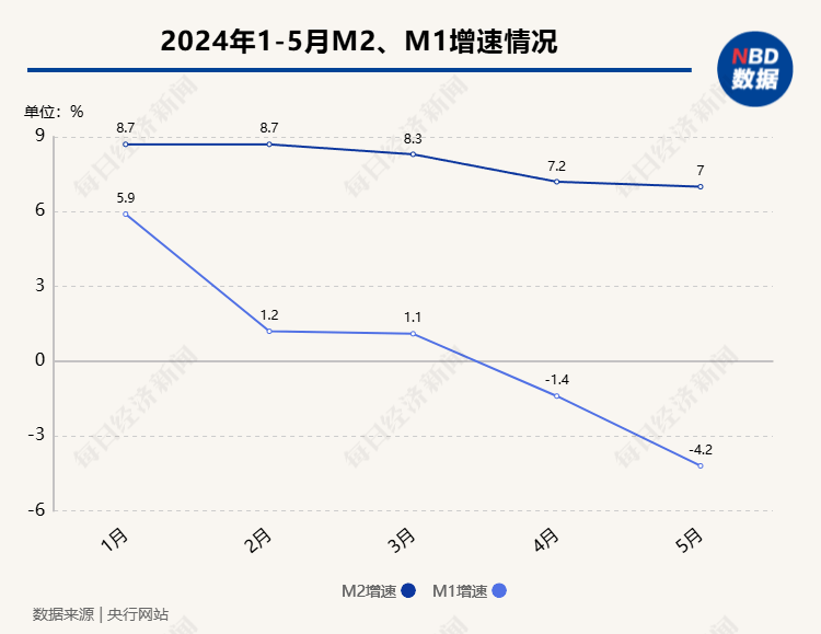 央行行长潘功胜：金融总量数据的“挤水分”效应不意味着货币政策立场发生变化