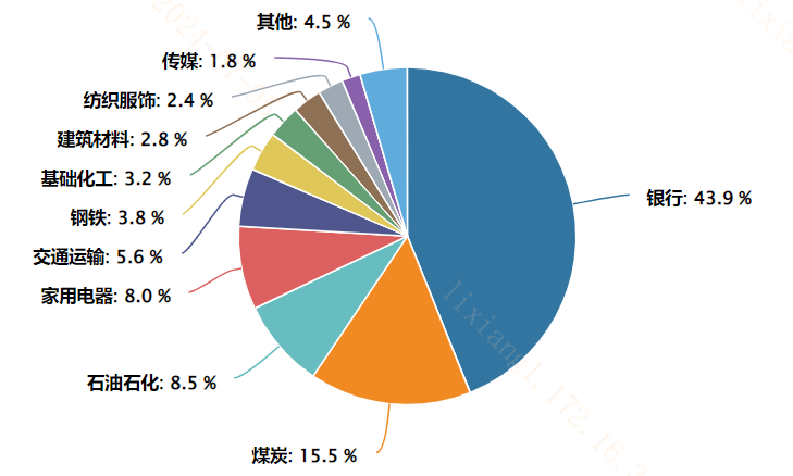 货币政策力度超预期！高股息银行股如何配置？