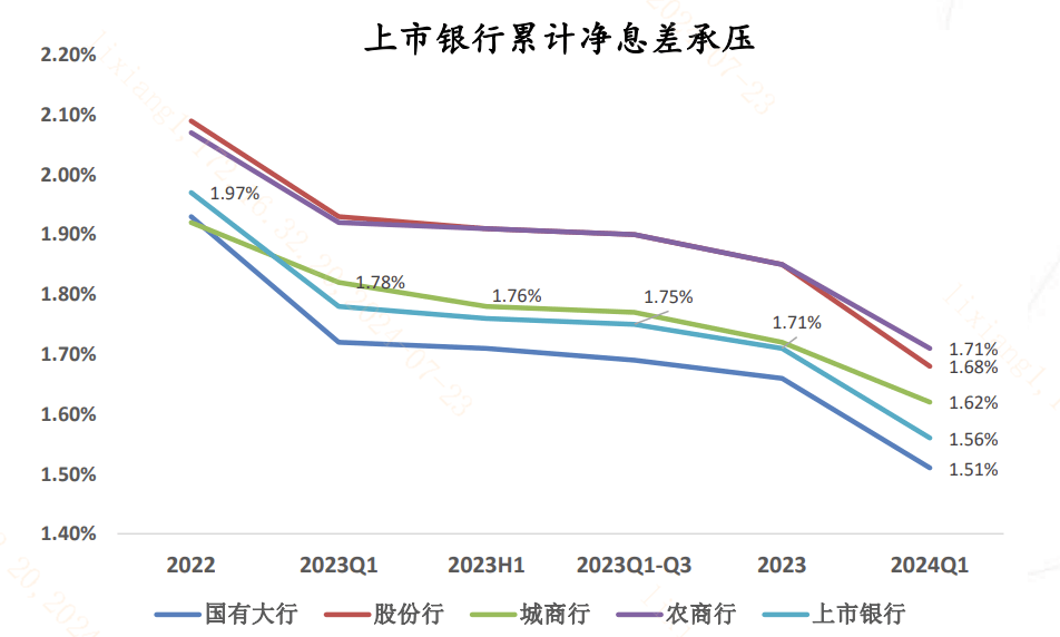 货币政策力度超预期！高股息银行股如何配置？