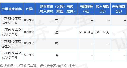 公告速递：富国收益宝交易型货币基金暂停大额申购、转换转入及定期定额投资业务