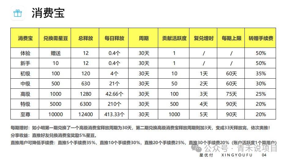 新上线卷轴平台“星优付”，发行虚拟货币是否违规？