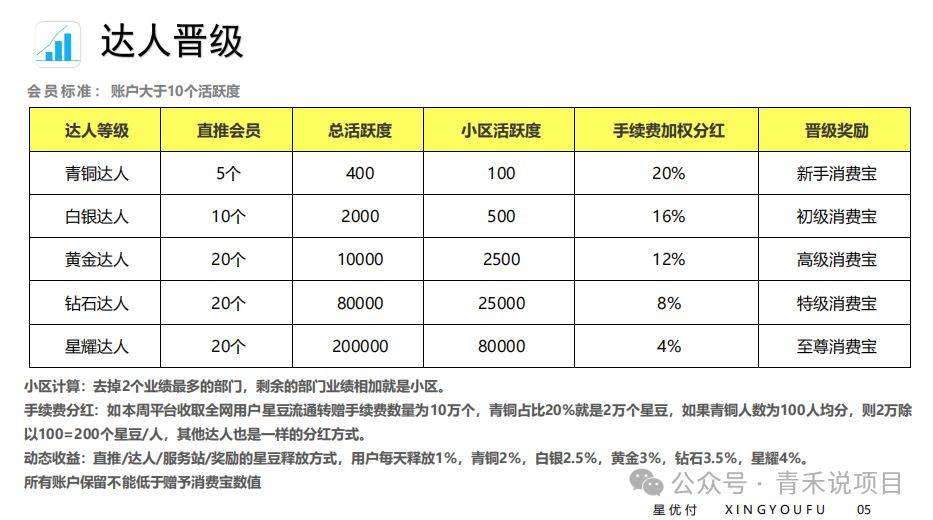 新上线卷轴平台“星优付”，发行虚拟货币是否违规？