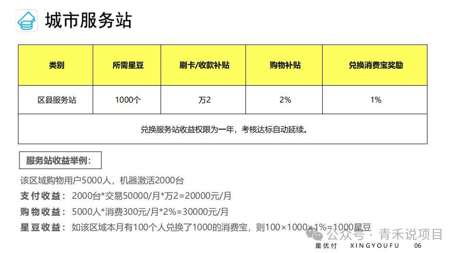 新上线卷轴平台“星优付”，发行虚拟货币是否违规？