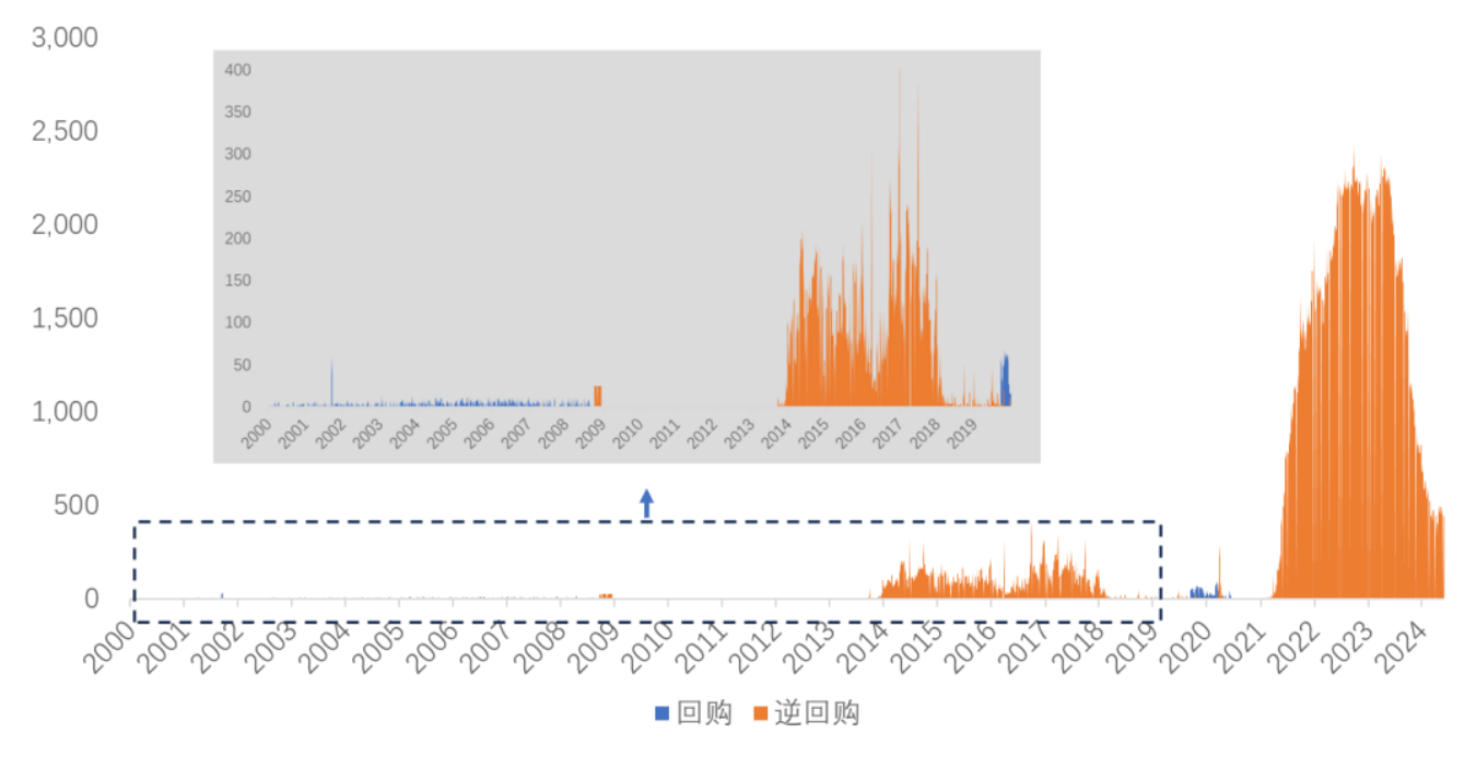 美欧货币政策操作框架的演变和反思