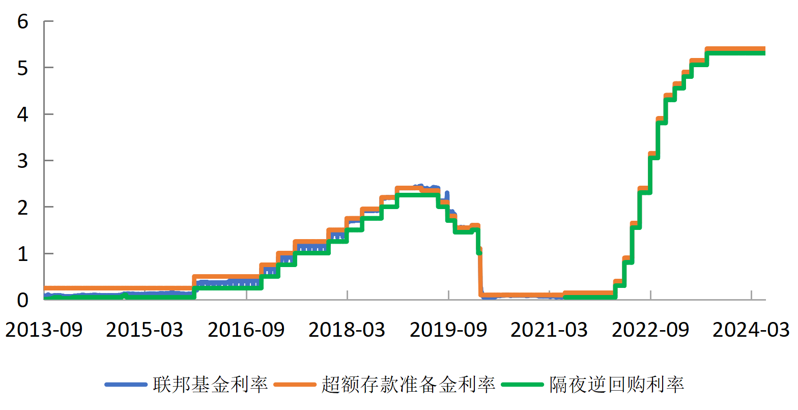 美欧货币政策操作框架的演变和反思