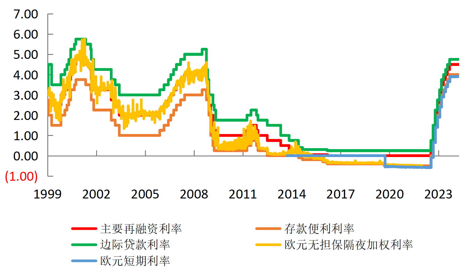 美欧货币政策操作框架的演变和反思