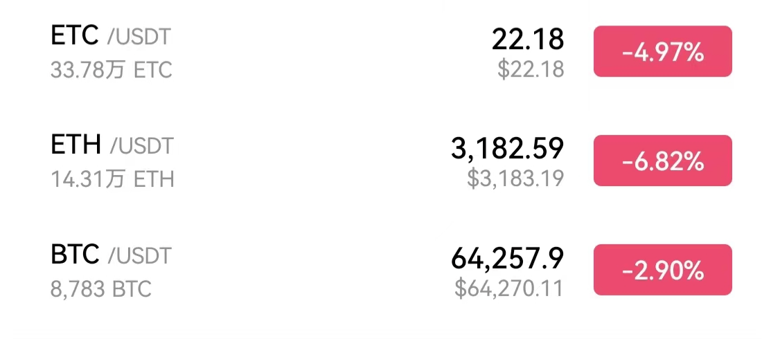 比特币、以太坊等加密货币大跌，法拉利却将支持使用加密货币购车