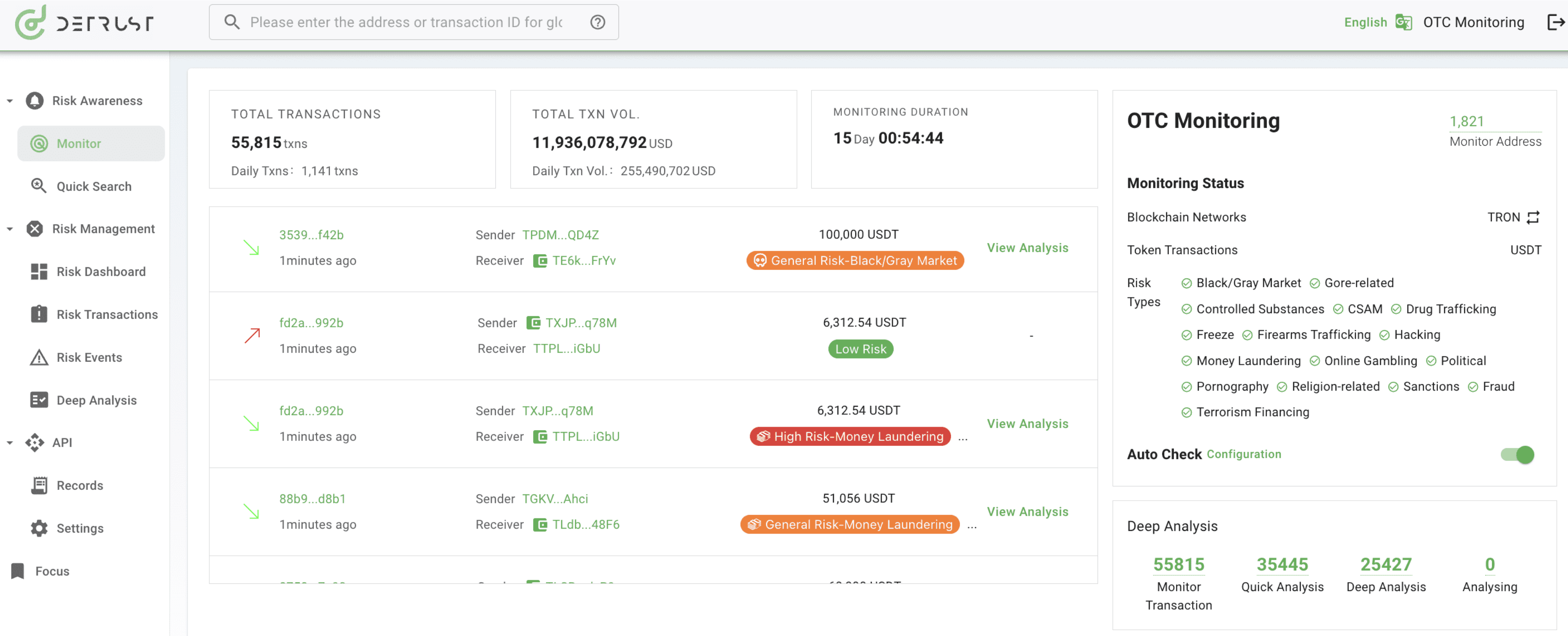 加密货币领域的 KYT 实践