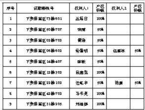 深圳市福田区河湾北片区改造项目 （南华村棚改）回迁房屋选房公告