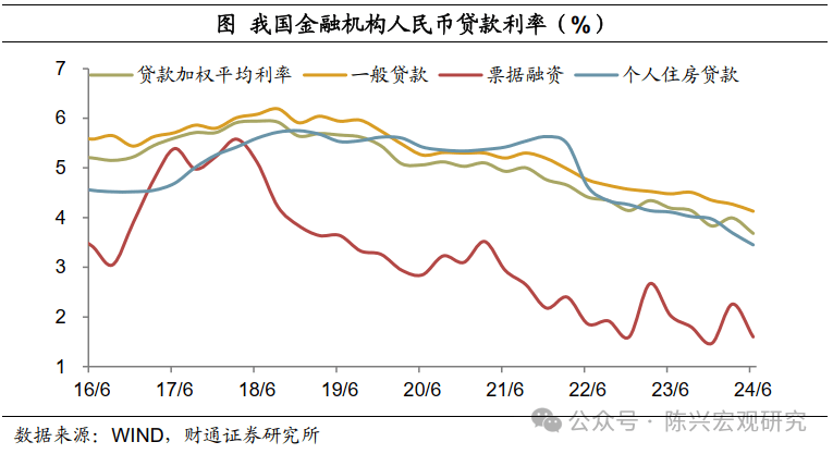 财通宏观：货币宽松空间打开，政策利率权威性加强