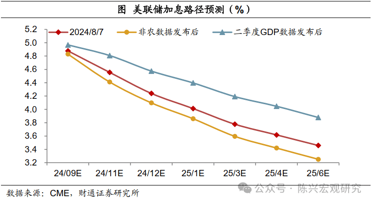 财通宏观：货币宽松空间打开，政策利率权威性加强