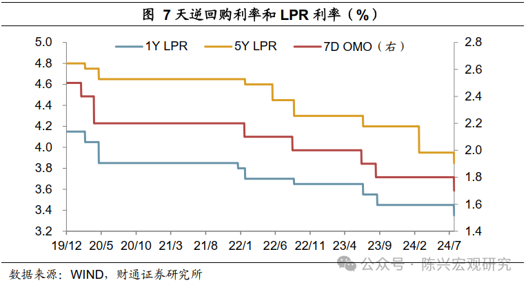 财通宏观：货币宽松空间打开，政策利率权威性加强