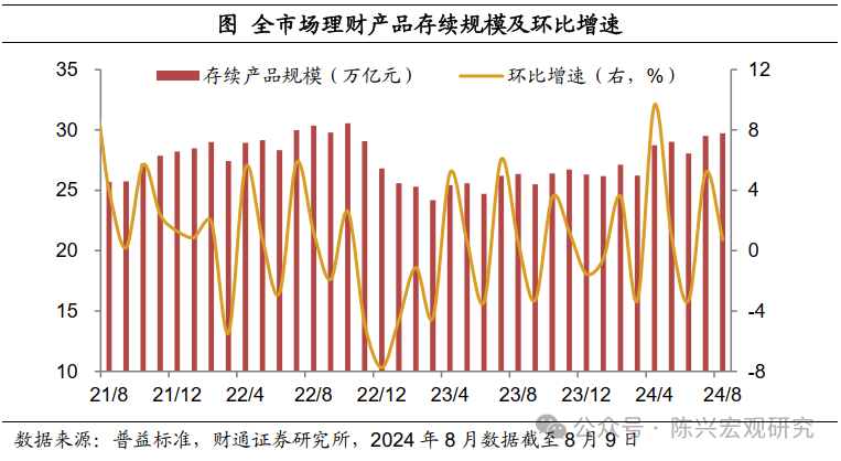 财通宏观：货币宽松空间打开，政策利率权威性加强