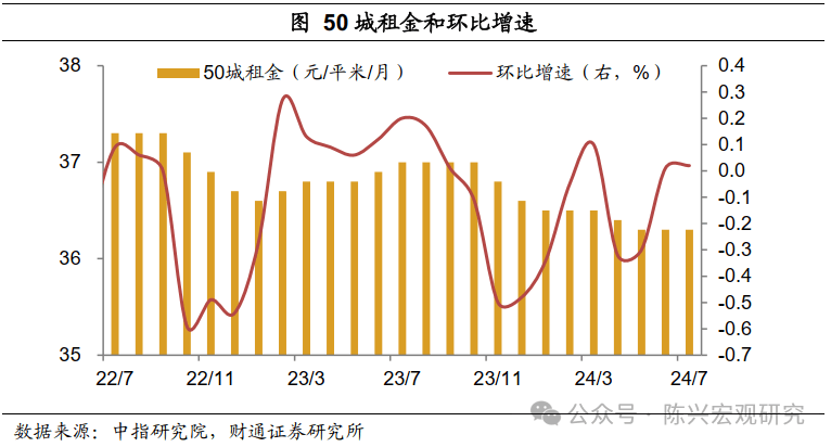 财通宏观：货币宽松空间打开，政策利率权威性加强