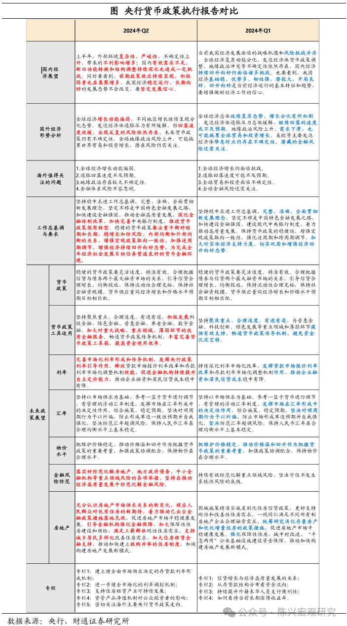 财通宏观：货币宽松空间打开，政策利率权威性加强