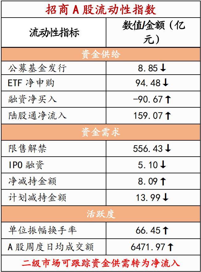 【招商策略】历史上美联储货币政策转向如何影响A股风格？——金融市场流动性与监管动态周报（0716）