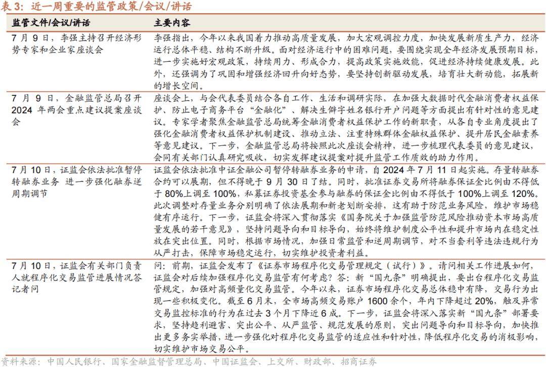 【招商策略】历史上美联储货币政策转向如何影响A股风格？——金融市场流动性与监管动态周报（0716）