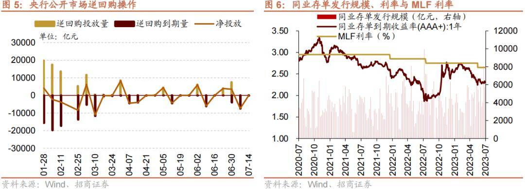 【招商策略】历史上美联储货币政策转向如何影响A股风格？——金融市场流动性与监管动态周报（0716）