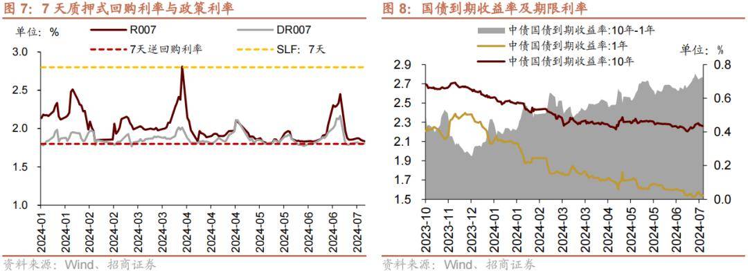 【招商策略】历史上美联储货币政策转向如何影响A股风格？——金融市场流动性与监管动态周报（0716）