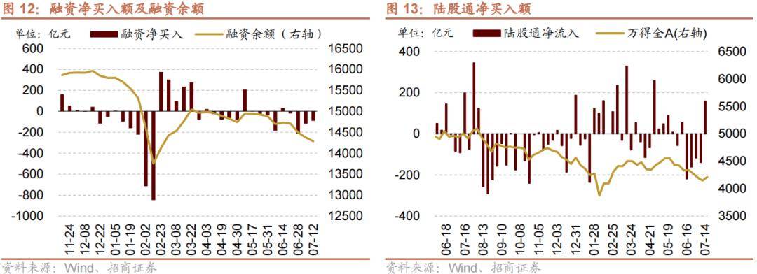 【招商策略】历史上美联储货币政策转向如何影响A股风格？——金融市场流动性与监管动态周报（0716）