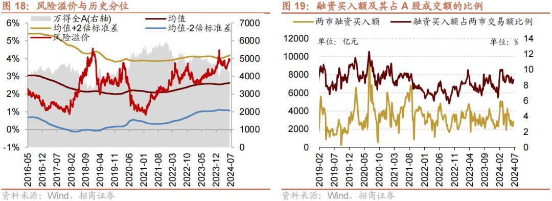 【招商策略】历史上美联储货币政策转向如何影响A股风格？——金融市场流动性与监管动态周报（0716）