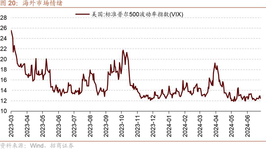 【招商策略】历史上美联储货币政策转向如何影响A股风格？——金融市场流动性与监管动态周报（0716）