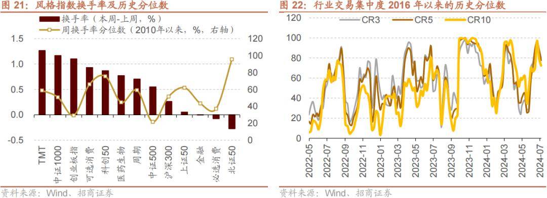 【招商策略】历史上美联储货币政策转向如何影响A股风格？——金融市场流动性与监管动态周报（0716）