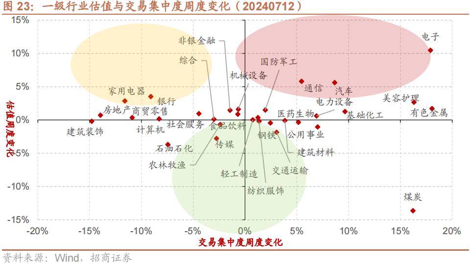 【招商策略】历史上美联储货币政策转向如何影响A股风格？——金融市场流动性与监管动态周报（0716）