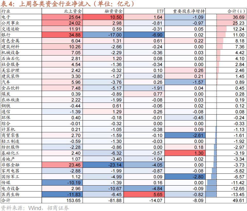 【招商策略】历史上美联储货币政策转向如何影响A股风格？——金融市场流动性与监管动态周报（0716）