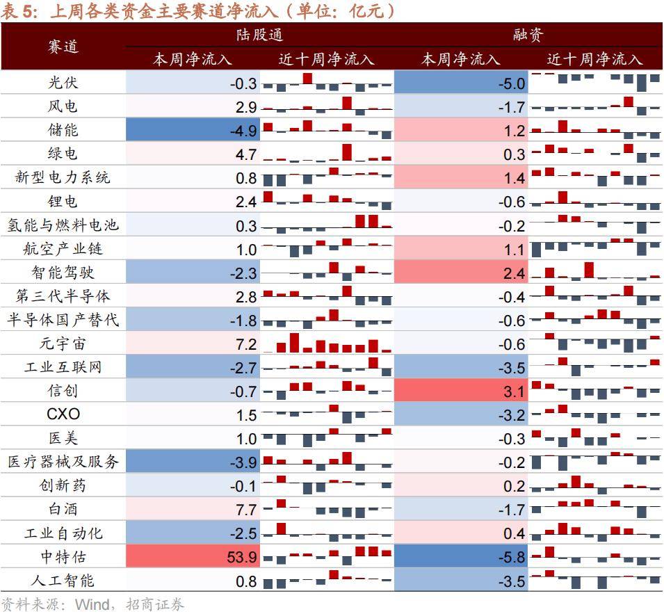 【招商策略】历史上美联储货币政策转向如何影响A股风格？——金融市场流动性与监管动态周报（0716）