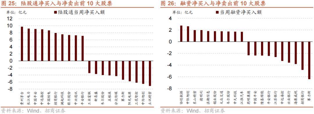 【招商策略】历史上美联储货币政策转向如何影响A股风格？——金融市场流动性与监管动态周报（0716）