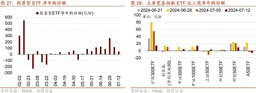 【招商策略】历史上美联储货币政策转向如何影响A股风格？——金融市场流动性与监管动态周报（0716）