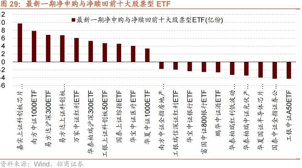 【招商策略】历史上美联储货币政策转向如何影响A股风格？——金融市场流动性与监管动态周报（0716）